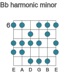 Guitar scale for Bb harmonic minor in position 6